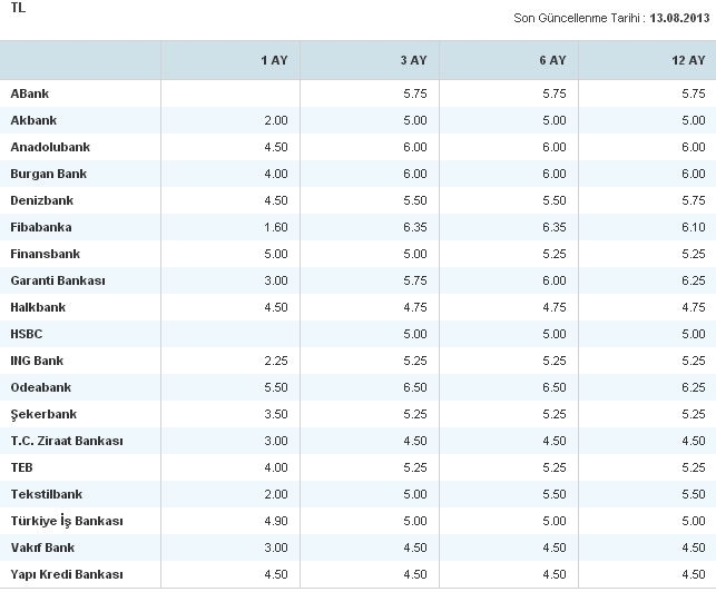 banka_faiz_oranlari
