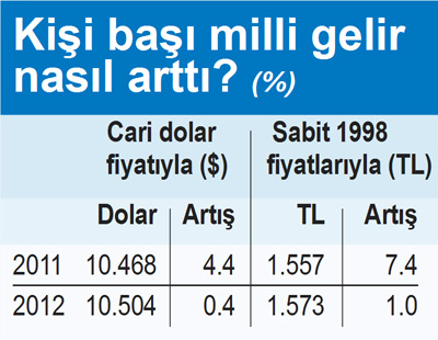 kisi_basi_milli_gelir